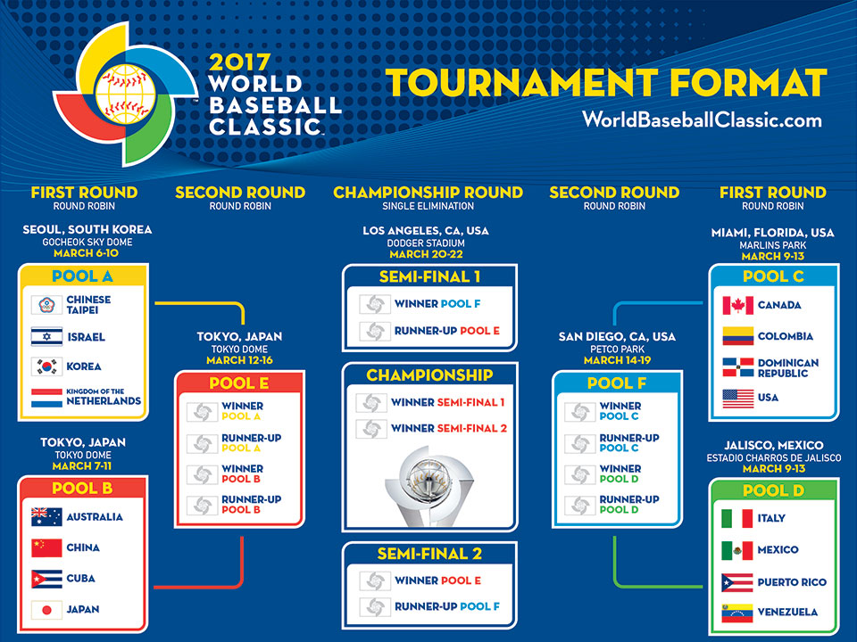 world baseball classic schedule